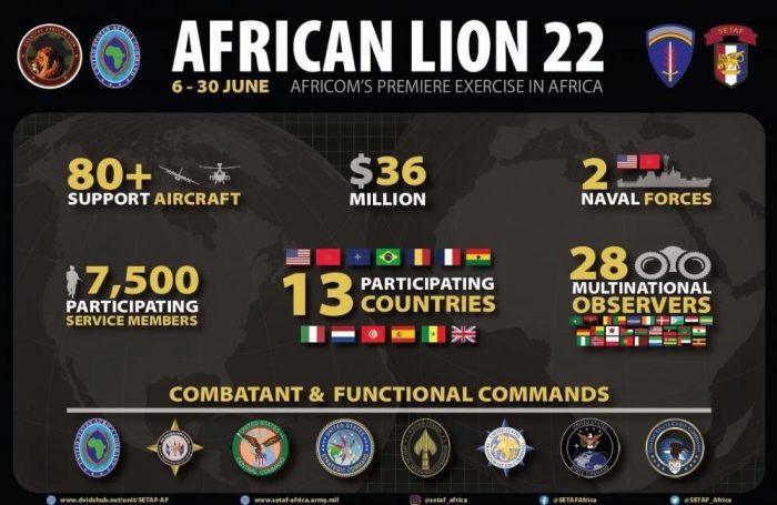 “A Tunísia participa do exercício African Lion 2022 sozinha, juntamente com tropas dos EUA” (Defesa)