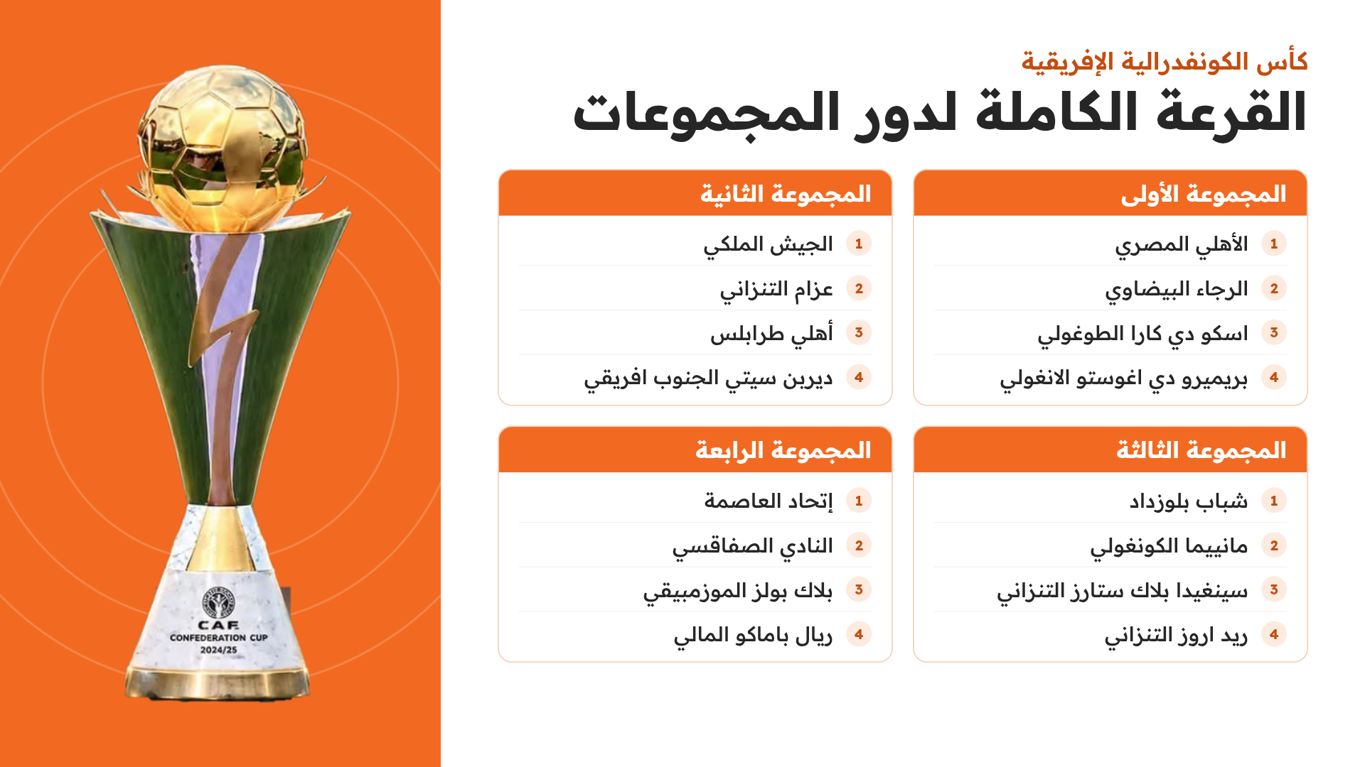 Image accompanying Coupe de la CAF : Voici la composition des groupes, from Gnet news